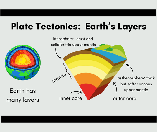 Earth in Motion: The Hidden Power of Plate Tectonics