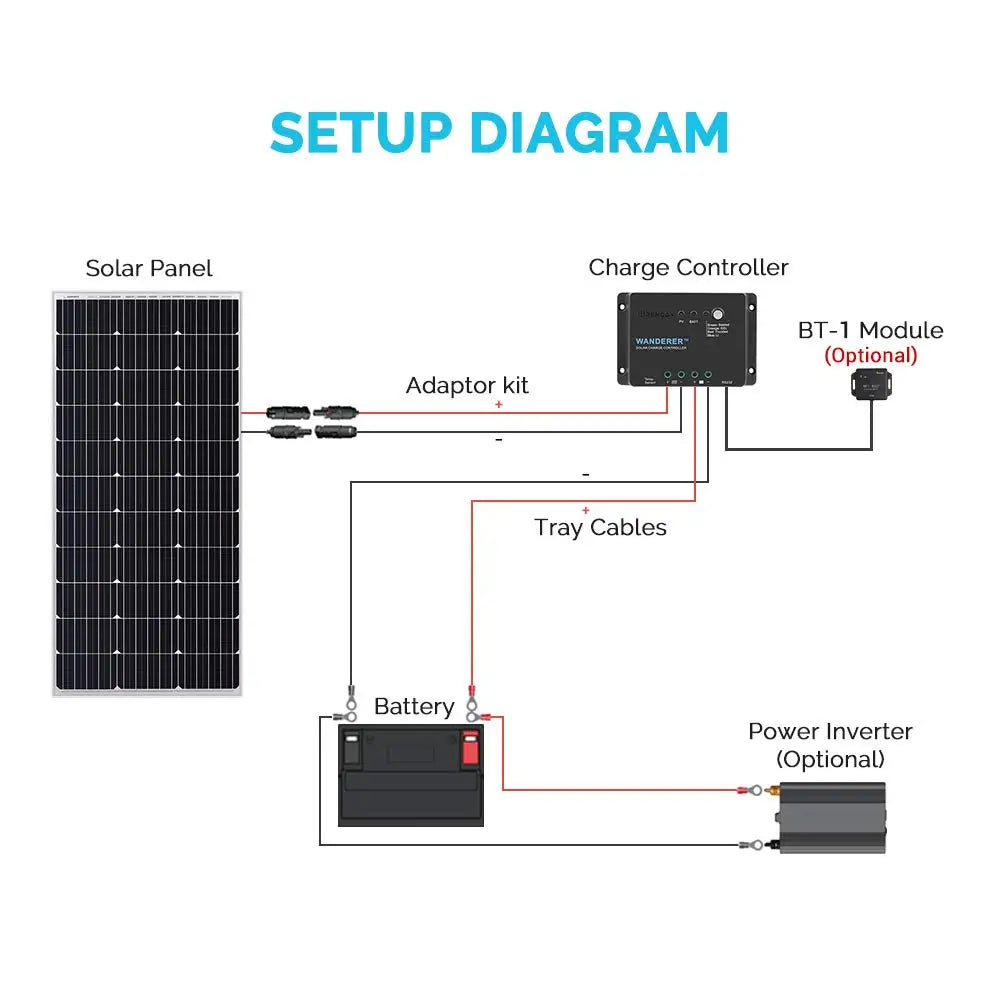 Renogy Wanderer Li 30A 12V PWM Solar Charge Controller Solar Panel Regulator