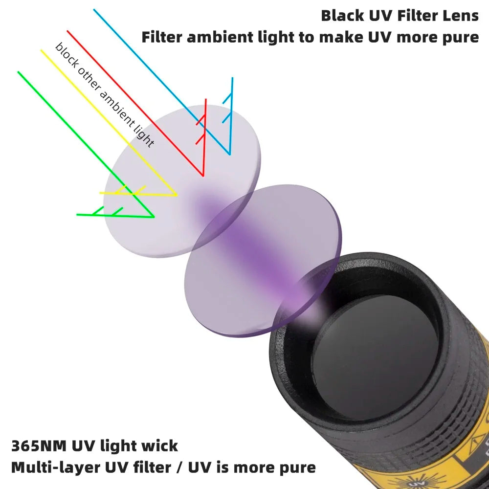 365nm Mini UV Led Blacklight Flashlight Usb Rechargeable Geology Yooperlites Fluorescent Rocks Mineral Light